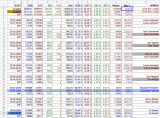 2020-11-028 Texas results - excel table - congressional 001.png