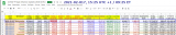 2021-02-017 COVID-19 the USA goes over 500,0000 C19 deaths - excel table.png
