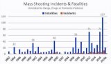 mass_shootings_1982-2018.jpg