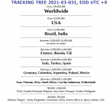 2021-03-031 COVID-19 WORLDWIDE 000 - tracking tree.png