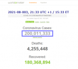 2021-08-003 COVID-19 Worldwide march to 200 million 002.png