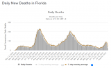 FL_Daily_Deaths_08142021.PNG