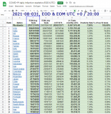 2021-08-031 COVID-19  top 50 - total tests 001.png
