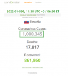 2022-01-030 Slovakia goes over 1,000,000 - worldometer closeup.png
