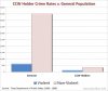 CONCEALED-CARRY-Concealed-Carry-Licensee-Crime-Rates-vs-General-Population.jpg