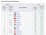 Human Development Index.PNG
