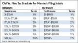 TAXBRACKETS-2-Married-122617.png