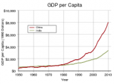 GDP_per_capita_of_China_and_India.svg.png
