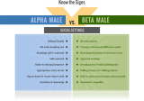 alpha-male-vs-beta-male-social-settings.png