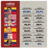 Voting pecentages - Venezuela.jpg