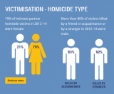 Screenshot_2019-10-03 Homicide in Australia Crime Statistics Australia.png