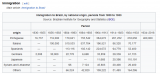 Screenshot_2019-11-26 Demographics of Brazil - Wikipedia.png