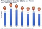Job Growth.JPG