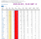 2020-04-001 MOD COVID-19 over 900000 002 by country.png