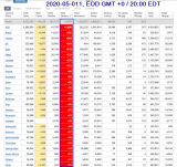 2020-05-011 COVID-19 EOD Worldwide 005 - new deaths 001.png