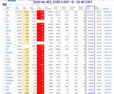 2020-06-002 COVID-19 EOD Worldwide 008 - total tests.png