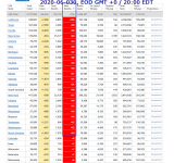 2020-06-030 COVID-19 EOD USA 008 - new deaths.png