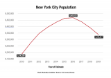 NYC-Population-E21_0.png