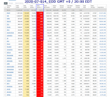 2020-07-014 EOD Worldwide 008 - new deaths.png
