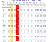2020-07-015 COVID-19 EOD Worldwide 001 - total cases.png