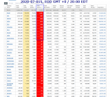 2020-07-015 COVID-19 EOD Worldwide 008 - new deaths.png