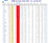 2020-07-017 COVID-19 EOD Worldwide 010 - new deaths.png