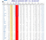 2020-07-018 COVID-19 Worldwide 008 - new deaths.png