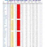 2020-07-018 COVID-19 EOD USA 001 -total cases.png