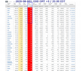 2020-08-002 COVID-19 EOD Worldwide 008 - new deaths.png