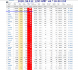 2020-08-012 COVID-19 EOD Worldwide 008 - new deaths.png