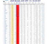 2020-08-020 COVID-19 EOD Worldwide 008 - new deaths.png