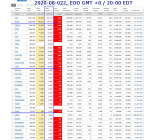 2020-08-022 COVID-19 EOD Worldwide 007 - total deaths.png