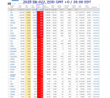 2020-08-022 COVID-19 EOD Worldwide 008 - new deaths.png