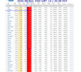 2020-08-022 COVID-19 EOD USA 005 - new deaths.png