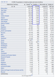 2020-08-022 COVID-19 EOD India by states - total deaths.png