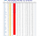 2020-08-023 COVID-19 EOD USA 005 - new deaths.png