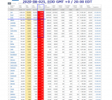 2020-08-025 COVID-19 Worldwide 008 - new deaths.png