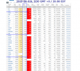 2020-08-026 COVID-19 EOD worldwide 007 - total deaths.png