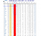 2020-08-027 COVID-19 Worldwide 008 - new deaths.png