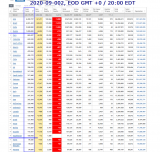 2020-09-001 COVID-19 EOD Worldwide 001 - total cases.png