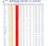 2020-09-001 COVID-19 EOD Worldwide 008 - new deaths.png