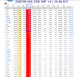 2020-09-003 COVID-19 EOD Worldwide 008 - new deaths.png