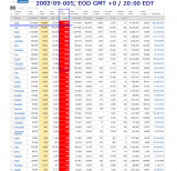 2020-09-005  COVID-19 EOD Worldwide 008 - new deaths.png