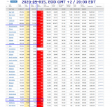 2020-09-015 COVID-19 EOD USA 004a - total deaths.png