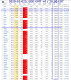 2020-10-025 COVID-19 EOD Worldwide 007 - total tests.png