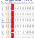 2020-10-031 COVID-19 Worldwide 007 - total deaths.png