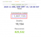 2020-11-006 COVID-19 USA 00X - Texas goes over 1,000,000.png