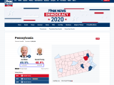 2020-11-015 Pennsylvania update - FOX - with newer totals.png