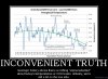 inconvenient-truth-global-warming-hoax-political-poster-1286997141.jpg