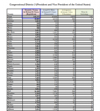 2020-12-006 RESULTS NEBRASKA by CD 3.png